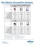 Pan Washer Competitive Analysis